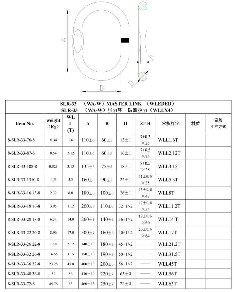 SLR-33 強(qiáng)力環(huán)